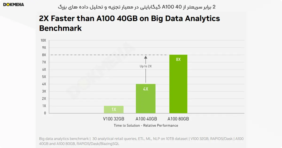 High-Performance Data Analytics