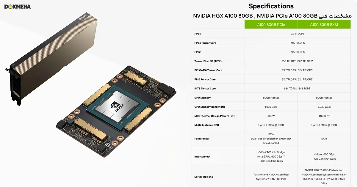 Nvidia HGX A100 80GB and PCIe A100 80GB