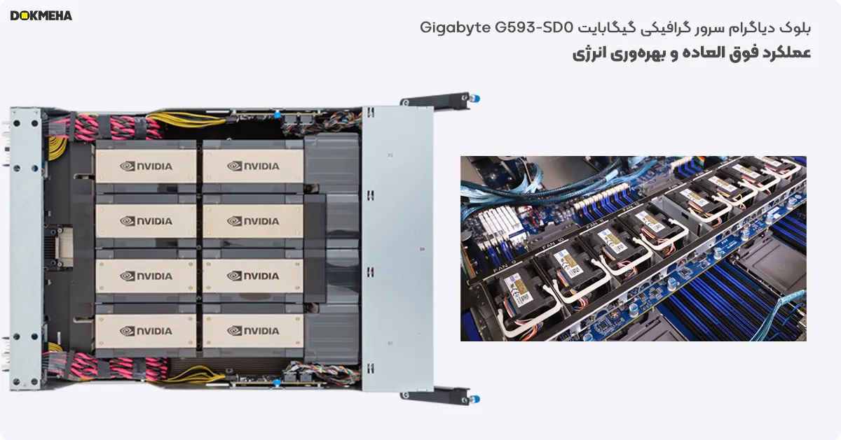 عملکرد بالا و بهره وری انرژی سرور گرافیکی گیگابایت Gigabyte G593-SD0 5U DP H100 8-GPU