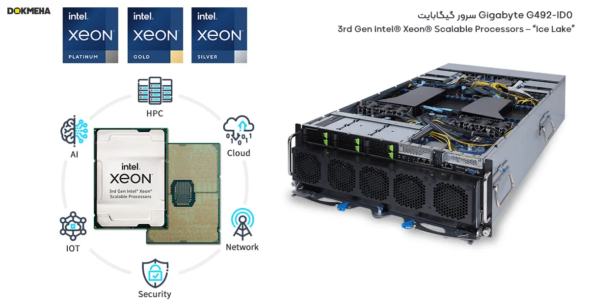 سرور گرافیکی گیگابایت Gigabyte G492-ID0 4U DP HGX A100 8-GPU- پردازنده مرکزی