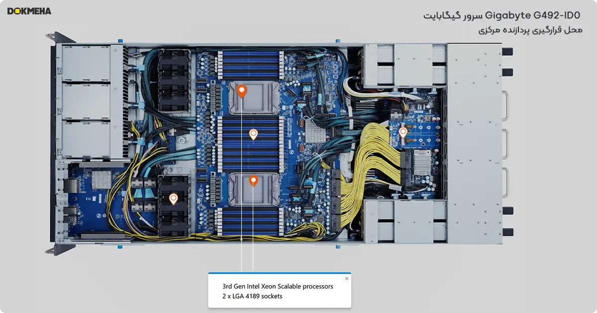 سرور گرافیکی گیگابایت Gigabyte G492-ID0 4U DP HGX A100 8-GPU- محل قرارگیری پردازنده مرکزی