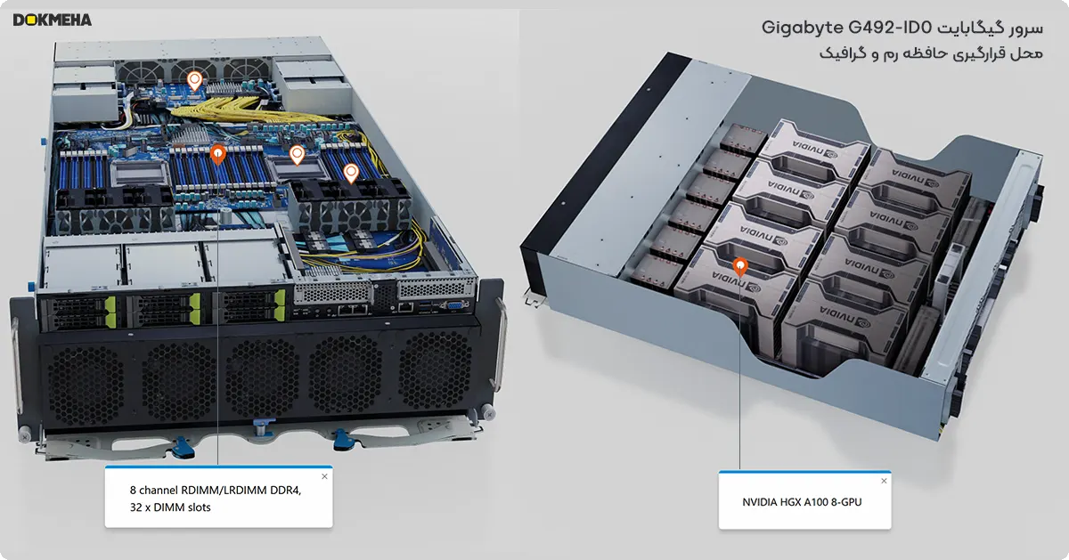 سرور گرافیکی گیگابایت Gigabyte G492-ID0 4U DP HGX A100 8-GPU- محل قرارگیری گرافیک ها و حافظه رم