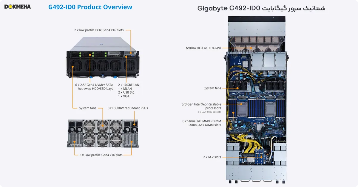 شماتیک کلی سرور گرافیکی گیگابایت Gigabyte G492-ID0 4U DP HGX A100 8-GPU