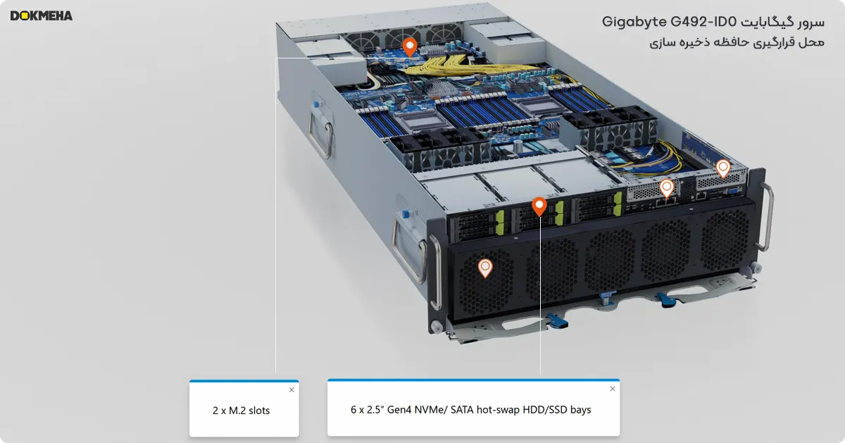 سرور گرافیکی گیگابایت Gigabyte G492-ID0 4U DP HGX A100 8-GPU- محل قرارگیری حافظه ذخیره سازی