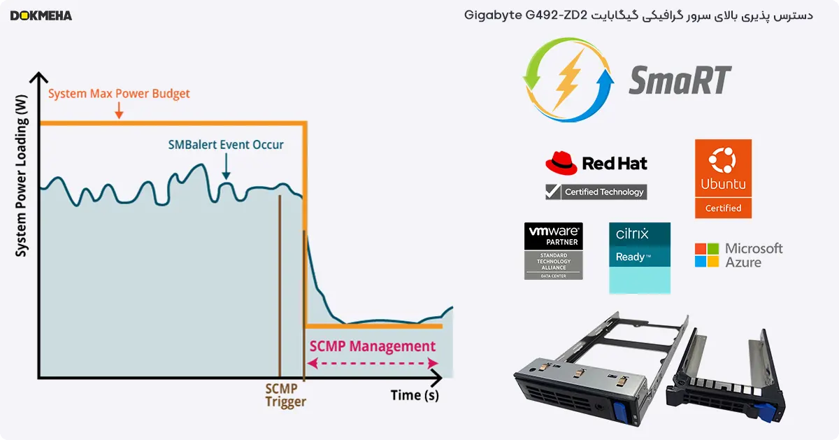 سرور گرافیکی گیگابایت Gigabyte G492-ZD2 4U DP HGX A100 8-GPU- دسترس پذیری بالا