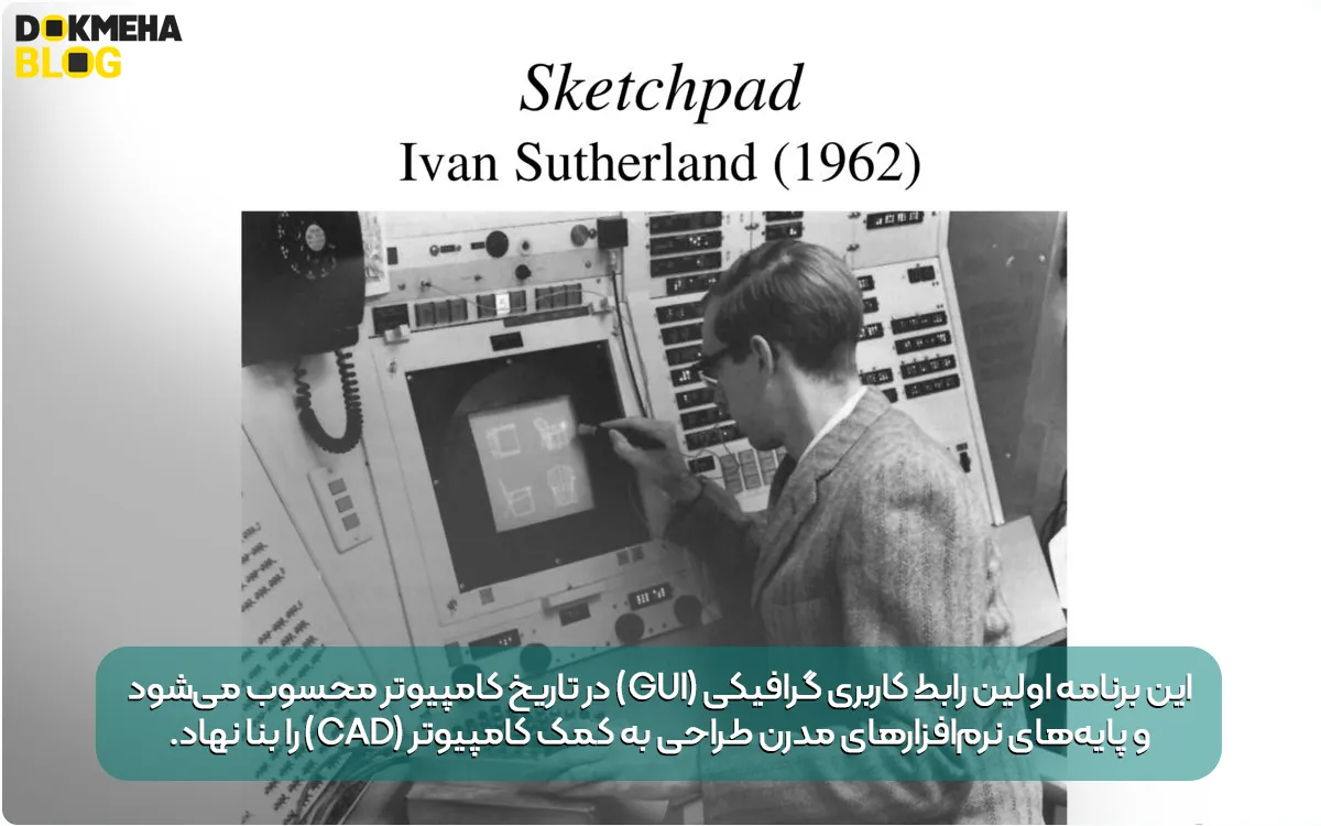 معروف‌ترین کار ساترلند توسعه برنامه Sketchpad است که یک برنامه کامپیوتری انقلابی بود و به کاربران این امکان را می‌داد تا با استفاده از یک رابط گرافیکی با کامپیوتر تعامل داشته باشند.