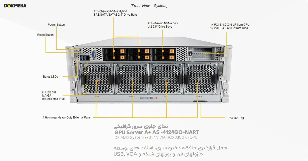 نمای جلوی سرور گرافیکی سوپرمیکرو GPU Server A+ AS -4124GO-NART HGX A100 8-GPU