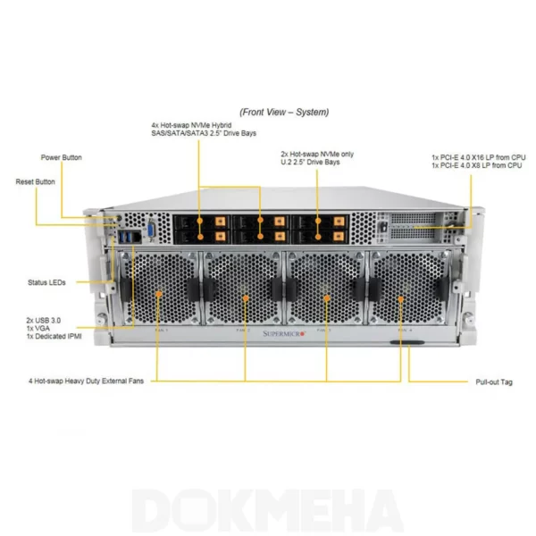 نمای پشت سرور گرافیکی سوپرمیکرو GPU Server A+ AS -4124GO-NART HGX A100 8-GPU