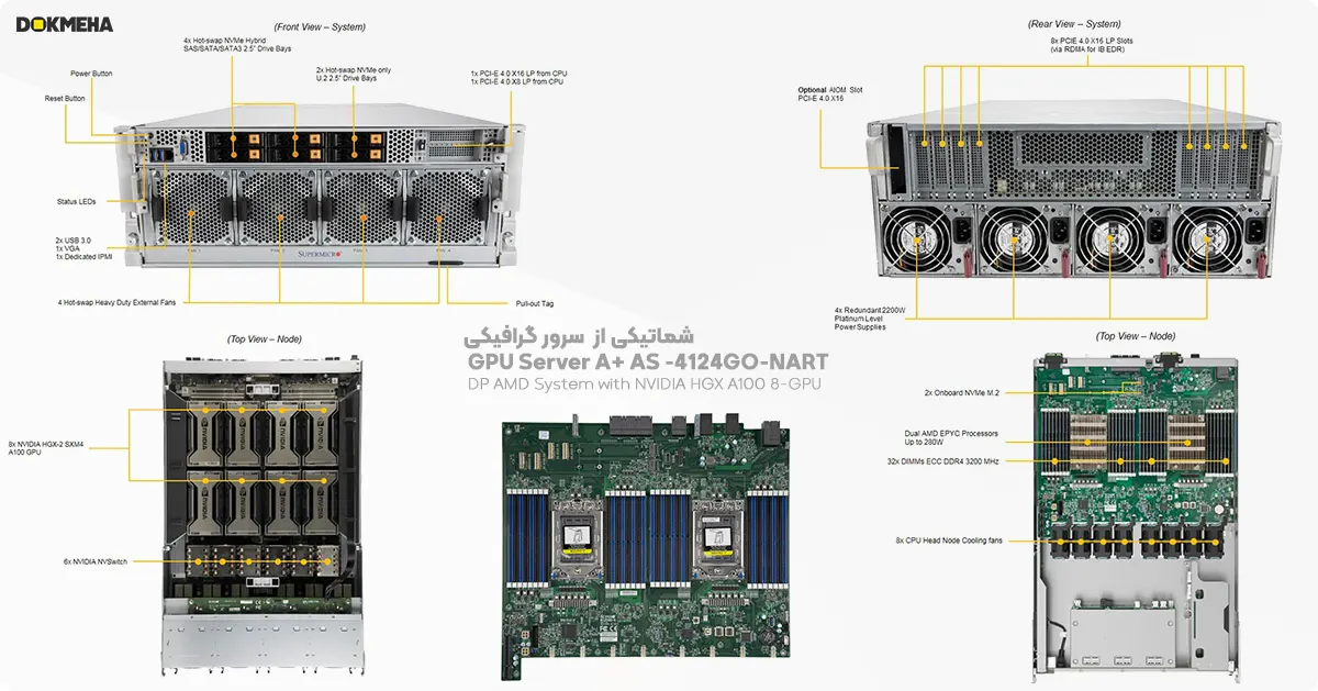 شماتیکی از سرور گرافیکی سوپرمیکرو GPU Server A+ AS -4124GO-NART HGX A100 8-GPU