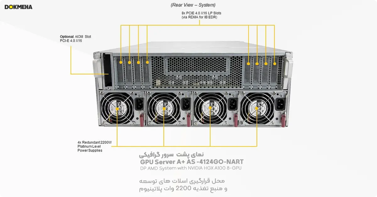 نمای پشت محل قرارگیری اسلاتهای توسعه پشت و منبع تغذیه برای سرور گرافیکی سوپرمیکرو GPU Server A+ AS -4124GO-NART HGX A100 8-GPU