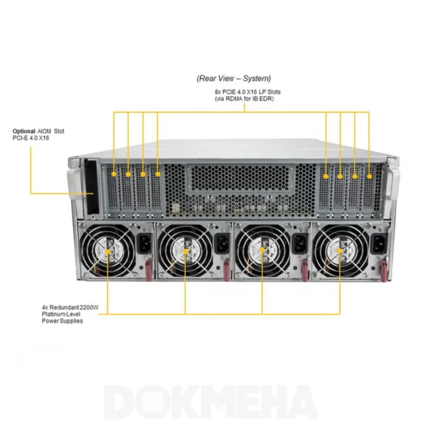 نمای پشت سرور گرافیکی سوپرمیکرو GPU Server A+ AS -4124GO-NART HGX A100 8-GPU