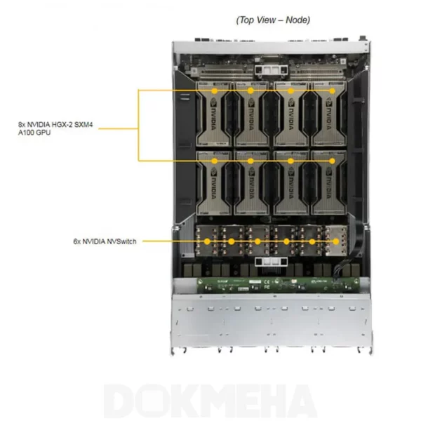 نمای بالا محل GPU ها برای سرور گرافیکی سوپرمیکرو GPU Server A+ AS -4124GO-NART HGX A100 8-GPU