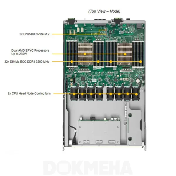 نمای بالا پردازنده مرکزی سرور گرافیکی سوپرمیکرو GPU Server A+ AS -4124GO-NART HGX A100 8-GPU