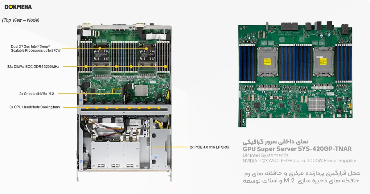 محل قرارگیری پردازنده مرکزی سرور گرافیکی سوپرمیکرو GPU Super Server SYS-420GP-TNAR+ SXM4 A100