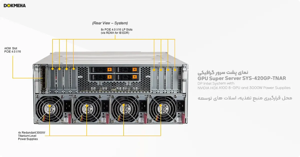 نمای پشت سرور گرافیکی سوپرمیکرو GPU Super Server SYS-420GP-TNAR+ SXM4 A100