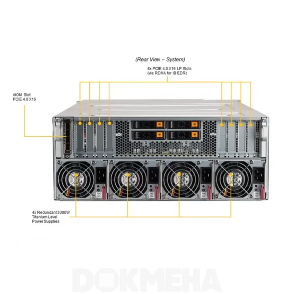 نمای پشت سرور گرافیکیGPU Super Server SYS-420GP-TNAR+ SXM4 A100