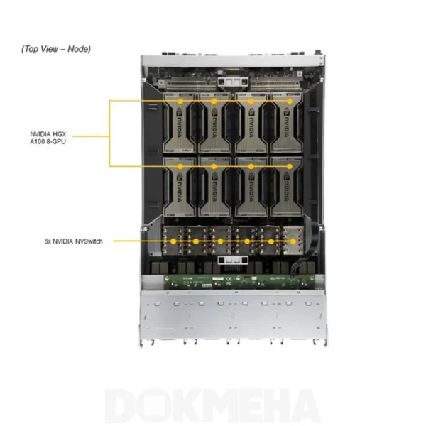 محل قرارگیری پردازنده گرافیک سرور گرافیکیGPU Super Server SYS-420GP-TNAR+ SXM4 A100