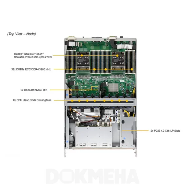 محل قرارگیری پردازنده مرکزی و سایر قطعات سرور گرافیکیGPU Super Server SYS-420GP-TNAR+ SXM4 A100