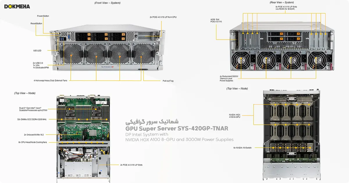 شماتیک سرور گرافیکی سوپرمیکرو GPU Super Server SYS-420GP-TNAR+ SXM4 A100