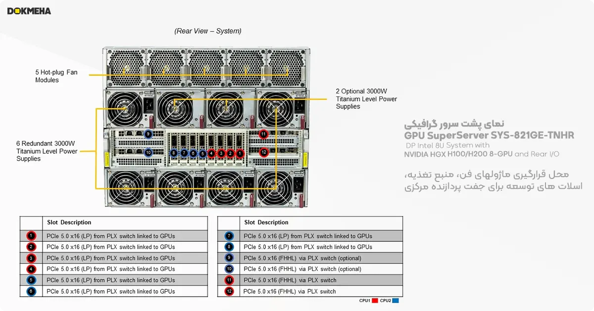 نمای پشت سرور گرافیکی سوپرمیکرو GPU SuperServer SYS-821GE-TNHR