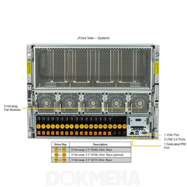 سرور گرافیکی سوپرمیکرو GPU SuperServer SYS-821GE-TNHR