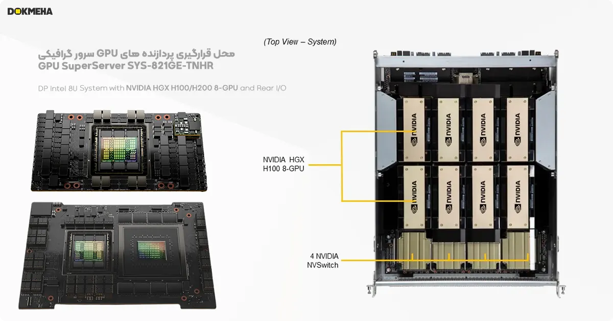 پردازنده های گرافیکی سرور گرافیکی سوپرمیکرو GPU SuperServer SYS-821GE-TNHR