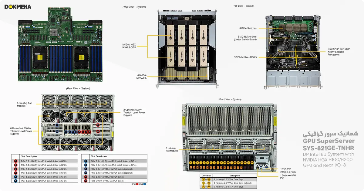 شماتیک سرور گرافیکی سوپرمیکرو GPU SuperServer SYS-821GE-TNHR