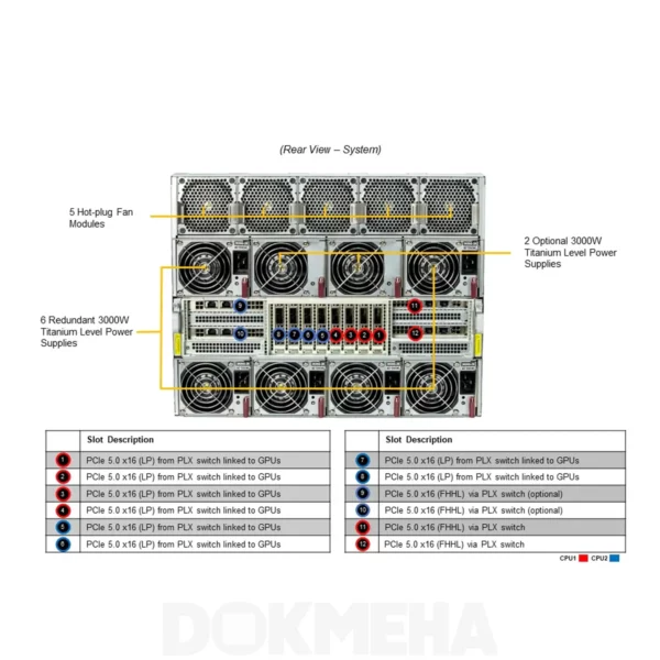 سرور گرافیکی سوپرمیکرو GPU SuperServer SYS-821GE-TNHR