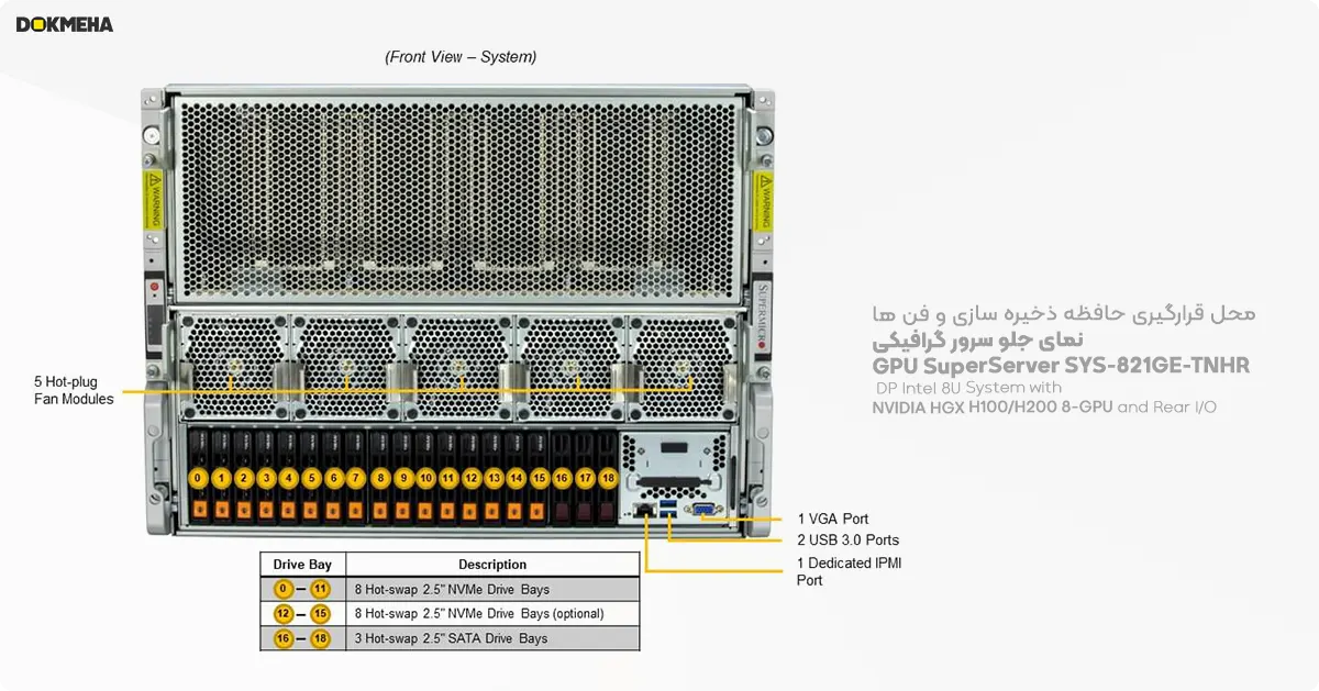 نمای جلوی سرور گرافیکی سوپرمیکرو GPU SuperServer SYS-821GE-TNHR