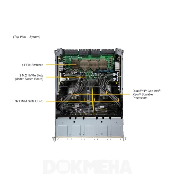 سرور گرافیکی سوپرمیکرو GPU SuperServer SYS-821GE-TNHR