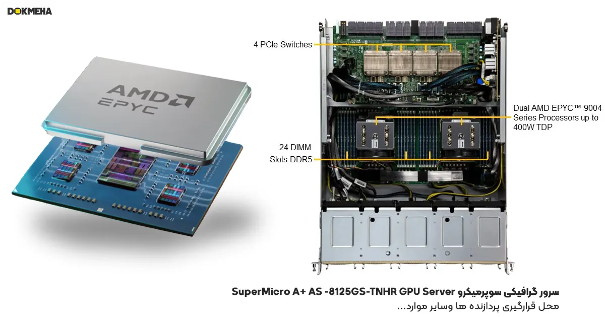 محل قرارگیری پردازنده مرکزی سرور گرافیکی سوپرمیکرو SuperMicro A+ AS -8125GS-TNHR GPU Server