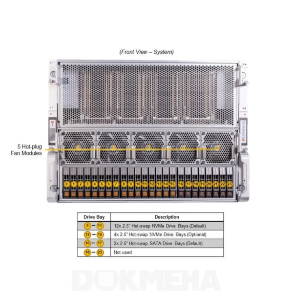 پنل جلو سرور گرافیکی سوپرمیکرو SuperMicro A+ AS -8125GS-TNHR GPU Server