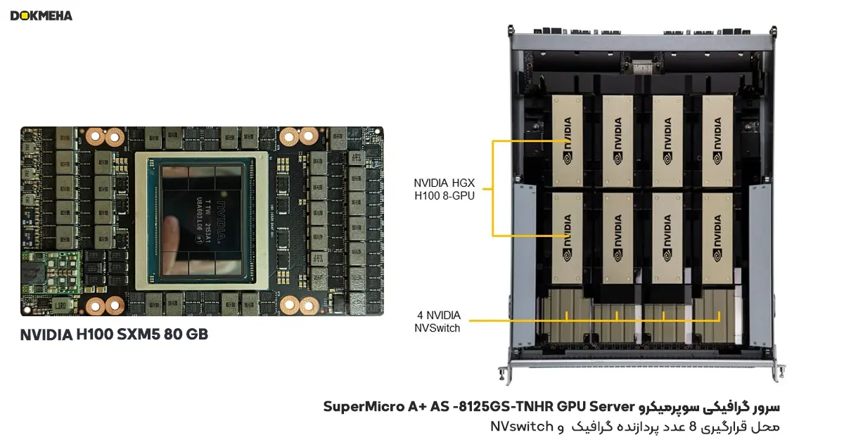 محل قرارگیری پردازنده گرافیک سرور گرافیکی سوپرمیکرو SuperMicro A+ AS -8125GS-TNHR GPU Server