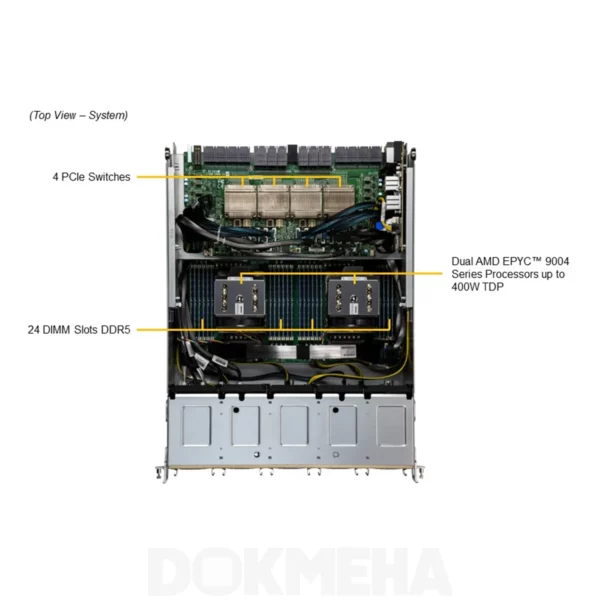 نمای بالا محل قرارگیری پردازنده مرکزی برای سرور گرافیکی سوپرمیکرو SuperMicro A+ AS -8125GS-TNHR GPU Server