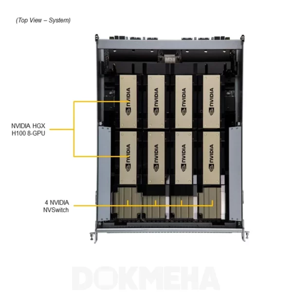 نمای بالای محل قرارگیری پردازنده های گرافیکی سرور گرافیکی سوپرمیکرو SuperMicro A+ AS -8125GS-TNHR GPU Server