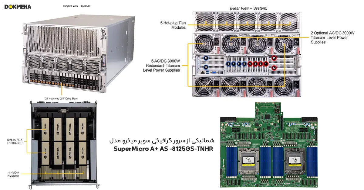 شماتیک سرور گرافیکی سوپرمیکرو SuperMicro A+ AS -8125GS-TNHR GPU Server