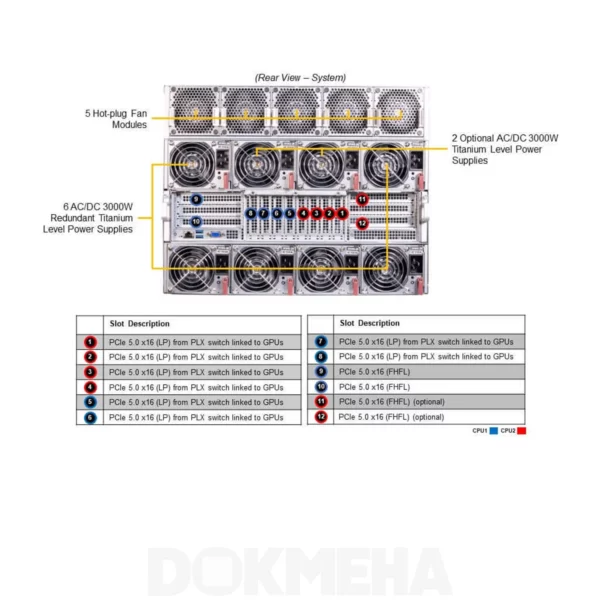 نمای پشت و اجزای سرور گرافیکی سوپرمیکرو SuperMicro A+ AS -8125GS-TNHR GPU Server