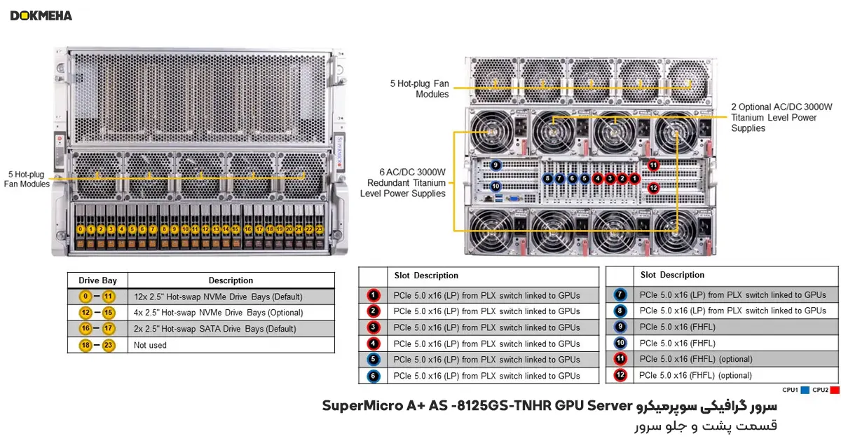 پنل جلو و پشت سرور گرافیکی سوپرمیکرو SuperMicro A+ AS -8125GS-TNHR GPU Server