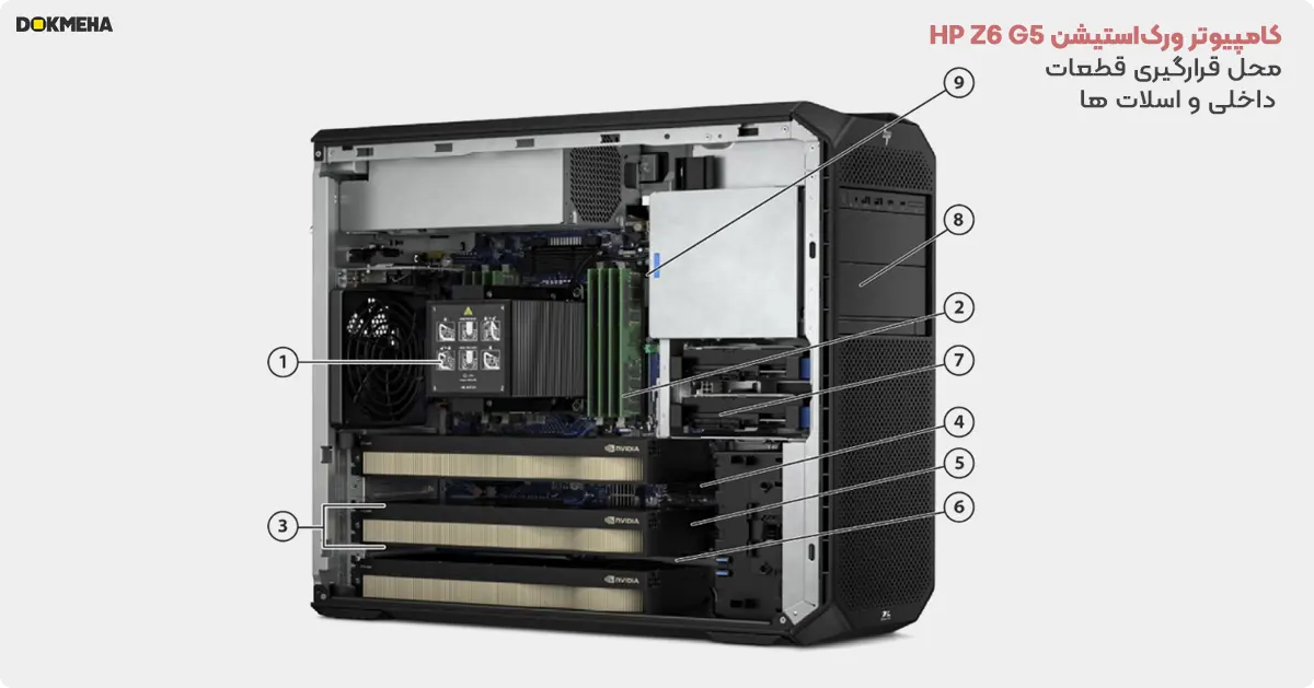 نمای داخلی کیس ورک ‌استیشن اچ پی HP Z6 G5 Tower Workstation PC