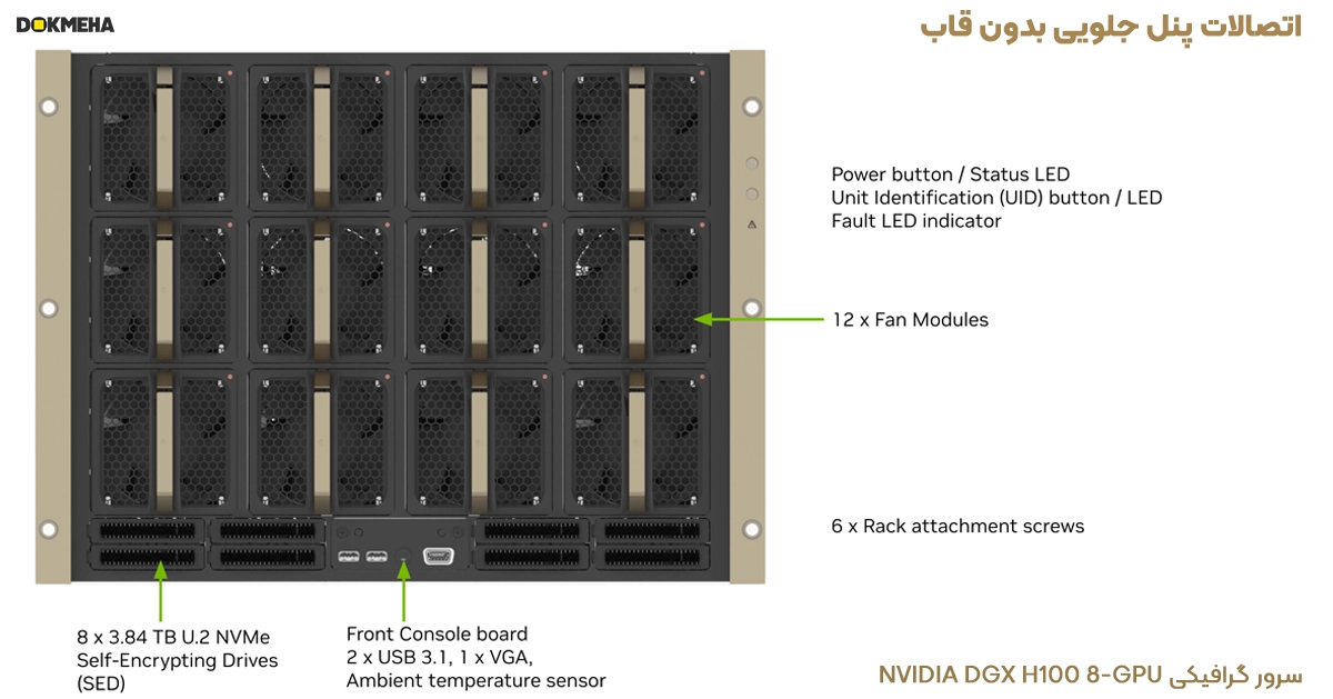 اتصالات و کنترل پنل جلویی بدون درپوش سرور گرافیکیNVIDIA DGX H100 / H200