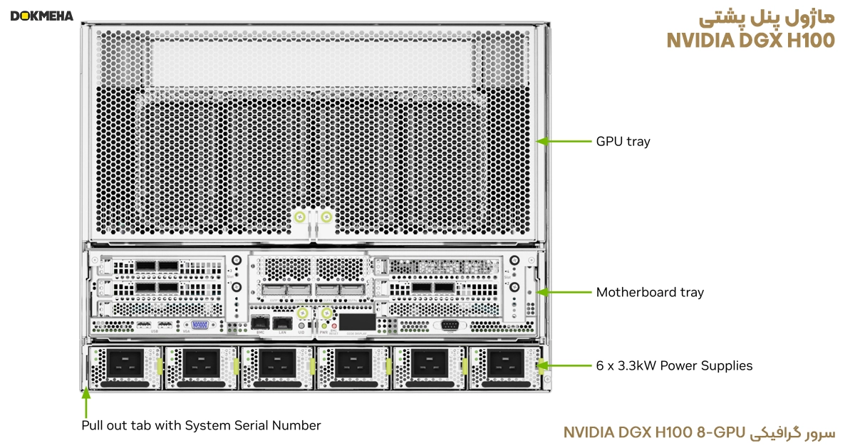 ماژول پنل پشتی سرور گرافیکی NVIDIA DGX H100