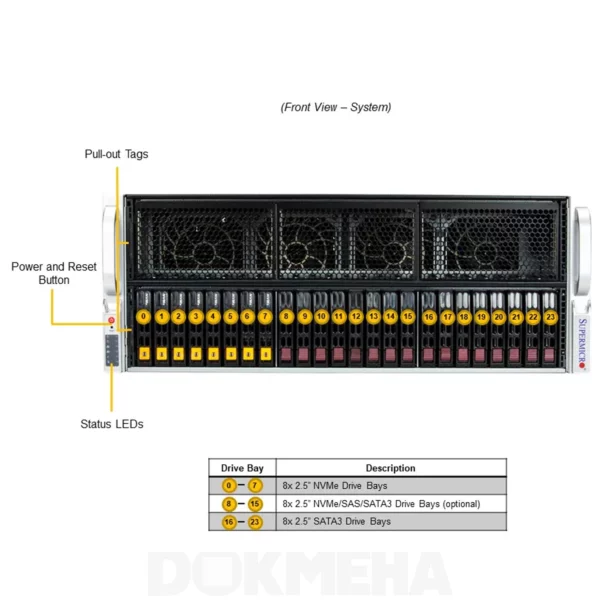 نمای جلو با توضیحات سرور گرافیکی سوپرمیکرو GPU SuperServer SYS-421GE-TNRT