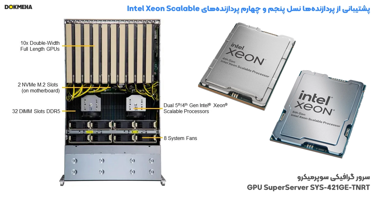 سرور گرافیکی سوپرمیکروGPU SuperServer SYS-421GE-TNRT با پشتیبانی از پردازنده های اینتل نسل چهارم و پنجم