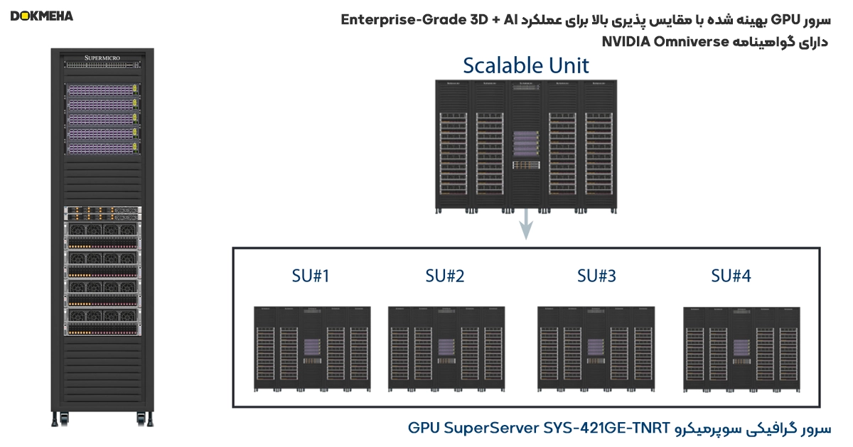 سرور گرافیکی سوپرمیکروGPU SuperServer SYS-421GE-TNRT با مقیاس پذیری بالا در سطح سازمانی