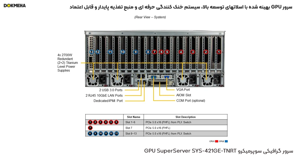 سرور گرافیکی سوپرمیکروGPU SuperServer SYS-421GE-TNRT با اسلاتهای توسعه بالا و سیستم خنک کنندگی قدرتمند