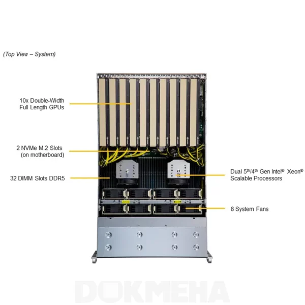 نمای بالا و داخل سرور گرافیکی سوپرمیکرو GPU SuperServer SYS-421GE-TNRT به همراه 10 عدد کارت گرافیک هوش مصنوعی