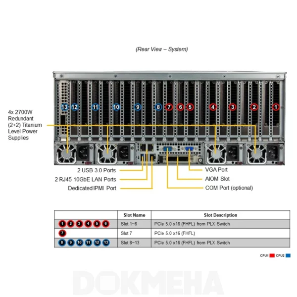 پنل پشت سرور گرافیکی سوپرمیکرو GPU SuperServer SYS-421GE-TNRT