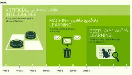 یادگیری ماشین