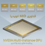 Nvidia Multi-Instance GPU (MIG) یک فناوری پیشرفته است که امکان ایجاد تا هفت نمونه یا واحد مستقل در یک کارت گرافیک را فراهم می‌کند.