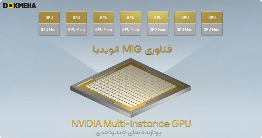 Nvidia Multi-Instance GPU (MIG) یک فناوری پیشرفته است که امکان ایجاد تا هفت نمونه یا واحد مستقل در یک کارت گرافیک را فراهم می‌کند.